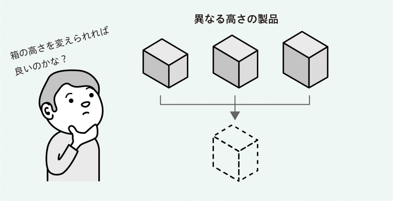 異なる高さの製品